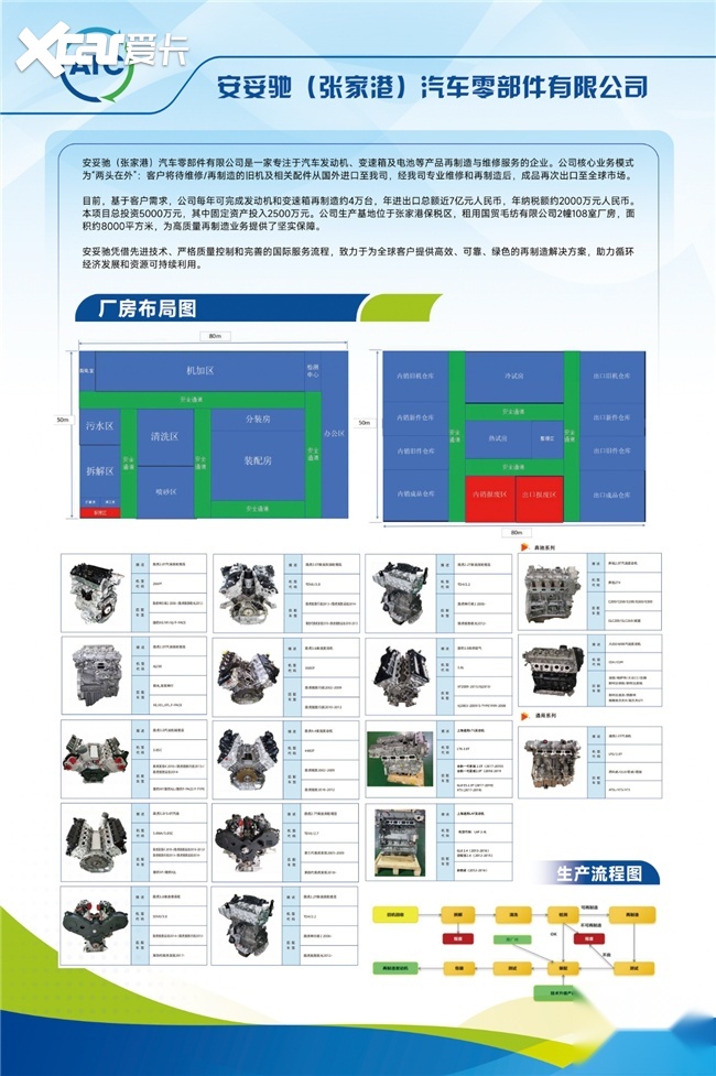 政企联动探新局 绿色再制造标杆引领循环经济新高度