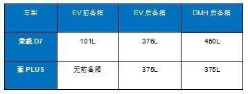 广州车展隔空擂台：荣威D7 DMH 空降名爵展台，干趴比亚迪秦PLUS