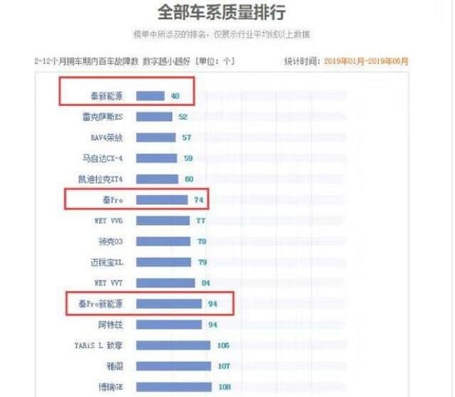 15万级价值掀起6万级家轿风浪？全新秦再度以“破局者”身份归来