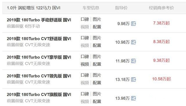 优惠后9万多的“小号”雅阁，轴距超2米7，配电子手刹和自动驻车