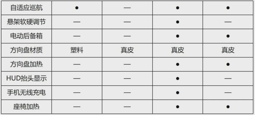大众又一黑马！轴距超2米7，丐版就配6气囊，还看探岳？