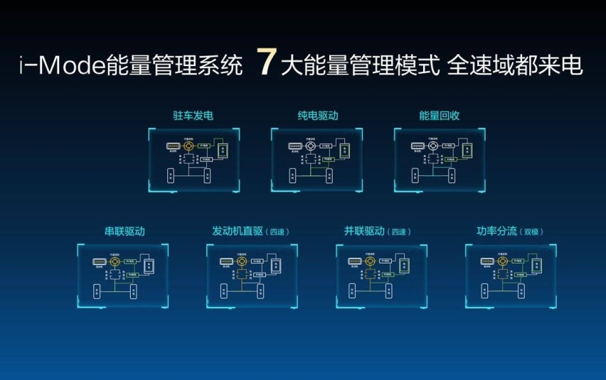 上班通勤谁更强？4挡电混皓瀚DH-i对阵单挡的宋Pro DM-i