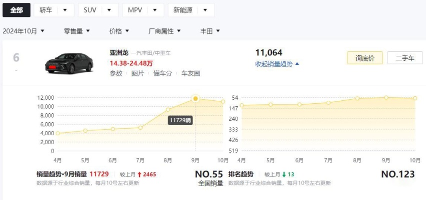 亚洲龙也降价了！限时一口价13.98万起，这下销量又要涨？