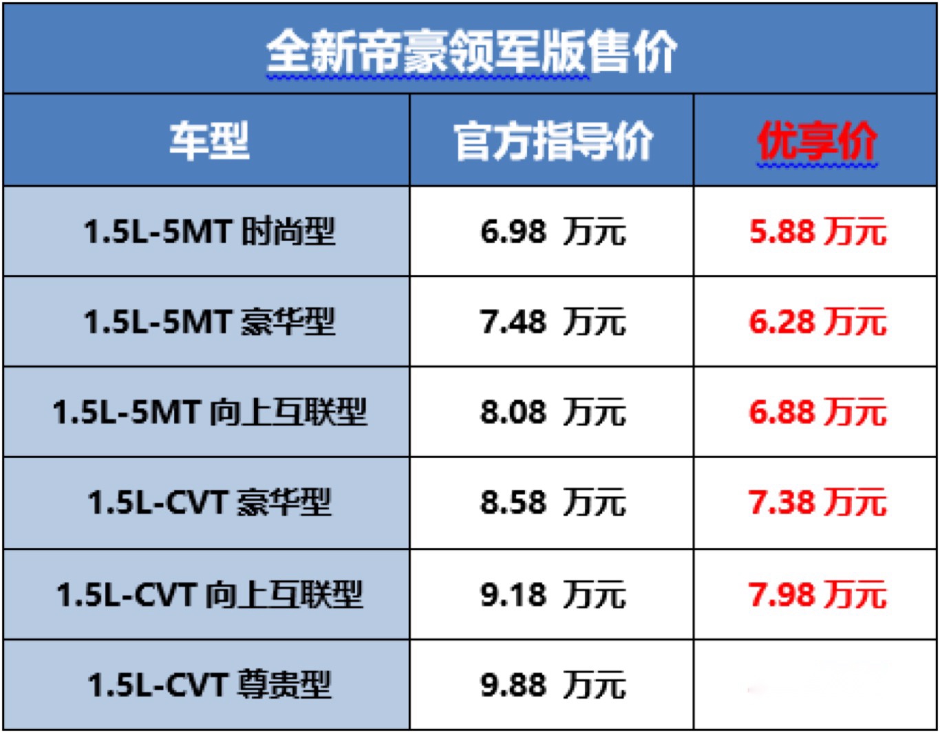 5.88万元起售，火了10年的吉利帝豪，迎来再一次升级