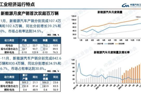 创新高！11月我国新能源汽车产销首次双双突破百万辆