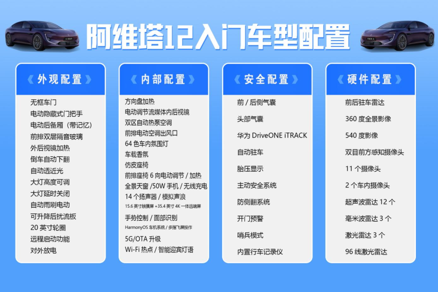 售26.58-40.08万！阿维塔12选购指南速来看！