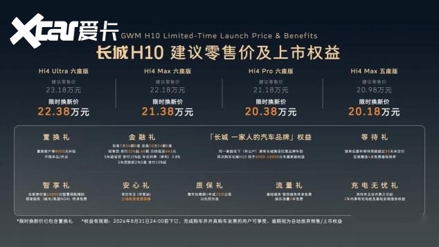 全系四驱+激光雷达长城H10上市限时换新价2018万起(图2)