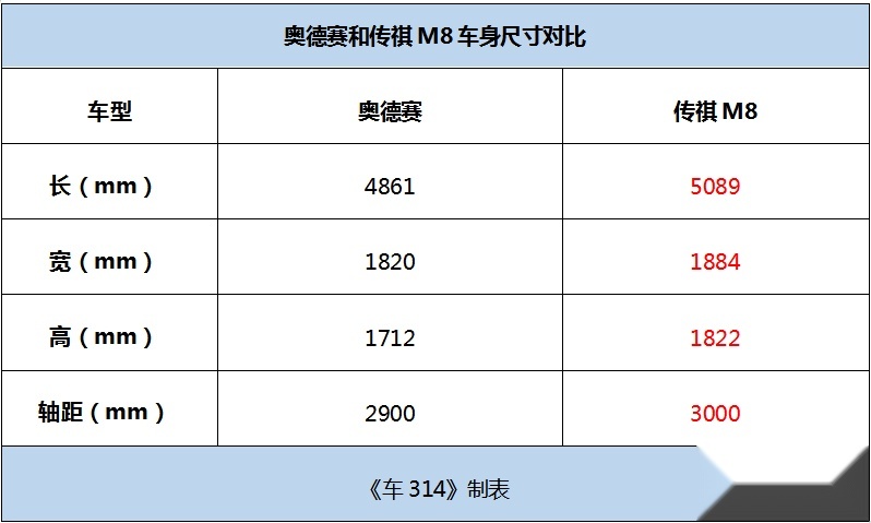 奥德赛即将中期改款,为什么说相较于它我更推荐传祺M8