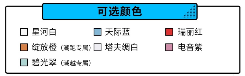 售价不变配置增加 全新飞度怎么选？