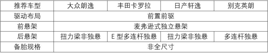 家庭用车的首选，推荐四款15万以下合资轿车