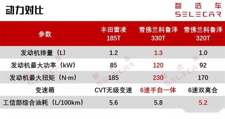 10万级的超强对决，雪佛兰科鲁泽和丰田雷凌究竟谁更胜一筹？