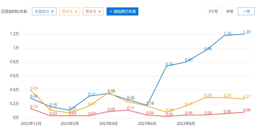 22万的ID.7遭群嘲，大众为何要搬起石头砸自己的脚？