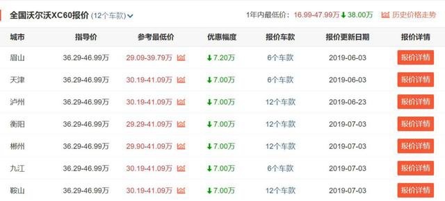 BBA之外的新选择,推荐3款优惠很大的豪华品牌中型SUV!