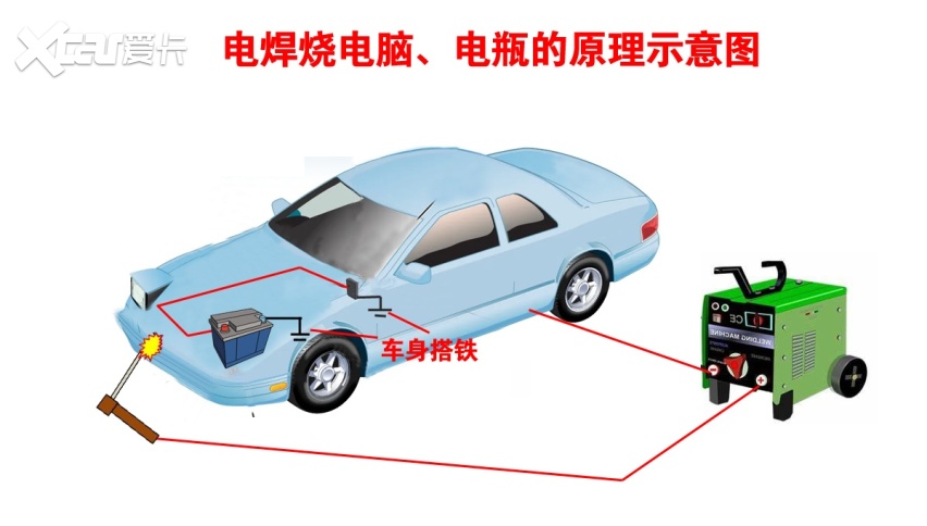 汽车上用电焊：这个细节不注意，瞬间烧电脑、炸电瓶！