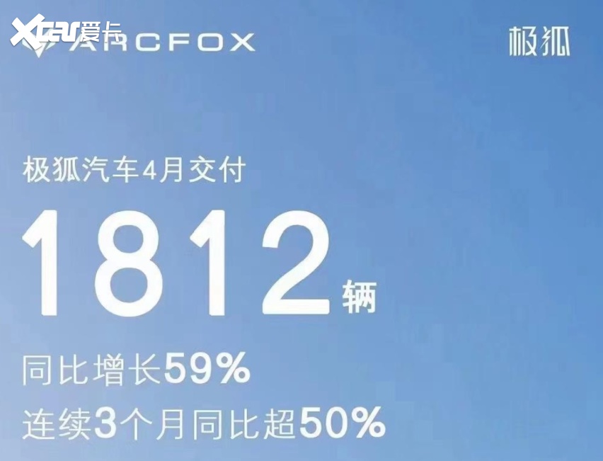 销量表现太心酸了！拥有多款产品的北汽极狐，4月仅交付1000多辆