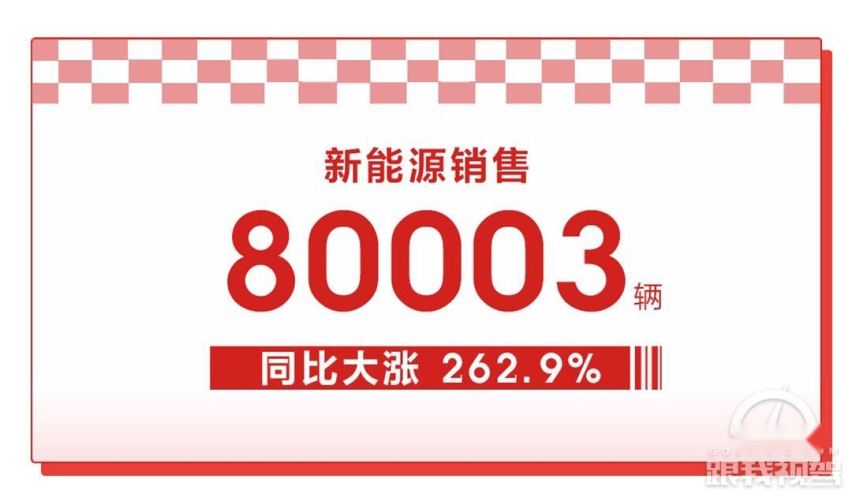比亚迪10月新能源车销量近9万，造车新势力一个能打的都没有