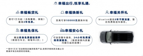 探店北京现代库斯途政策红利显现订单明显增多