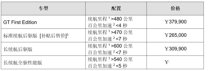补贴后26.5万元起，国产Mustang Mach-E值得买