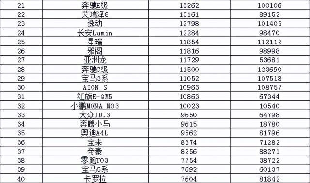 2024年9月汽车销量排行榜 宋L DM-i成爆款