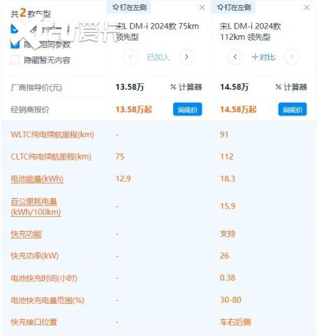 宋L DM-i是秦L DM-i的SUV版吗？为什么说标配不值得选？