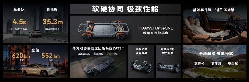 AITO推出首款纯电车型问界M5EV   引领智慧豪华纯电新体验