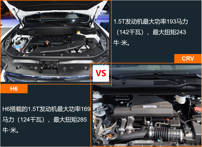 自主与合资SUV销量榜第一 H6和CRV产品力差多少