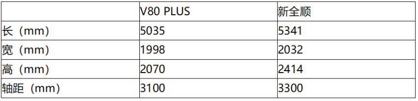 挑战新全顺，上汽大通MAXUS V80 PLUS只靠实力不靠吹