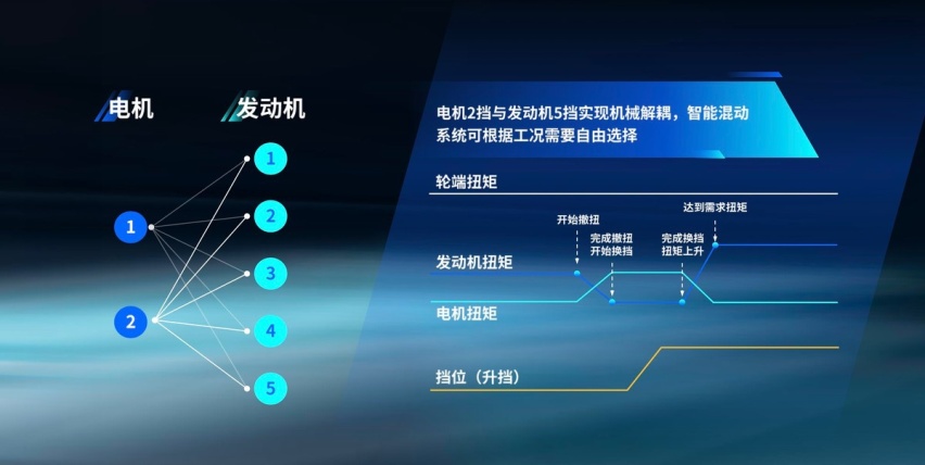 180kW电机+10挡位 全新第三代荣威eRX5 PHEV技术解析