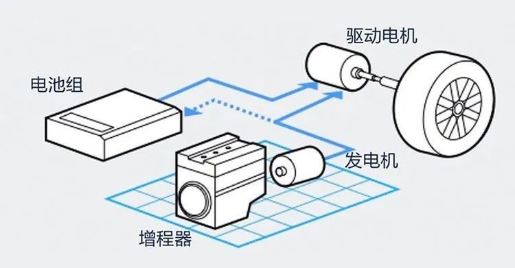 理想汽车销量暴增，增程电动车越来越香了？