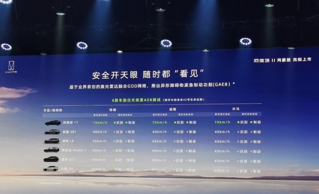 阿维塔11升舱鸿蒙！华为赋能，说有就有