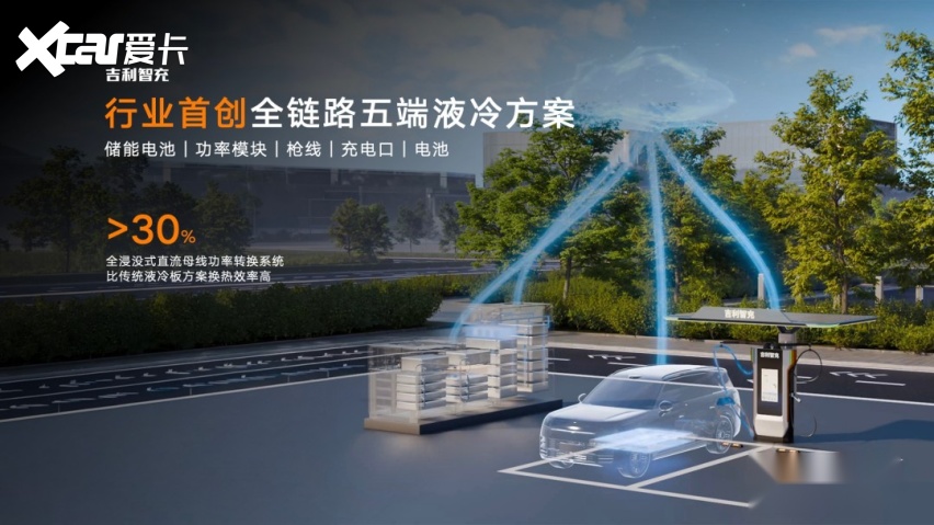 吉利智充发布 重塑全球补能新标杆 全新吉利银河E5同步上市