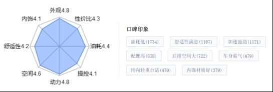 斩获紧凑型SUV以及PHEV双料冠军，宋PLUS DM-i长青的秘诀