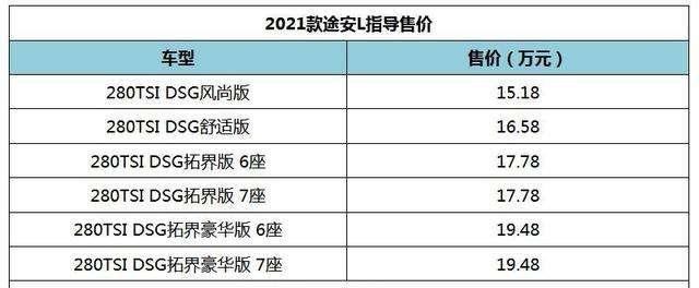 二胎家庭新宠儿,新途安大幅"加量"配置,旧款已低至10来万入手