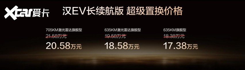 与百万用户共创！比亚迪汉长续航版上市，补贴后15.98万元起