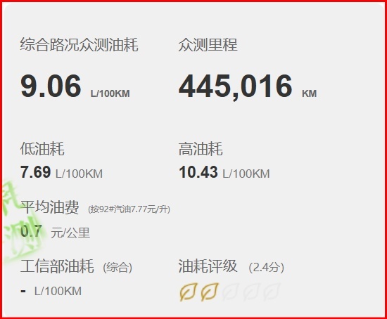 一星期卖了7366辆，年底长安CS75销量爆发，这价格你满意吗？