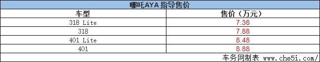 哪吒AYA正式上市 售7.38万元起 带L2级智能驾驶辅助