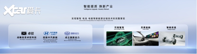 “提质・焕新”为用户造好车,红旗品牌全域进阶谱写高质量发展新华章