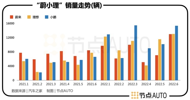 小鹏汽车的AB面：是销量担当，也被资本「抛弃」