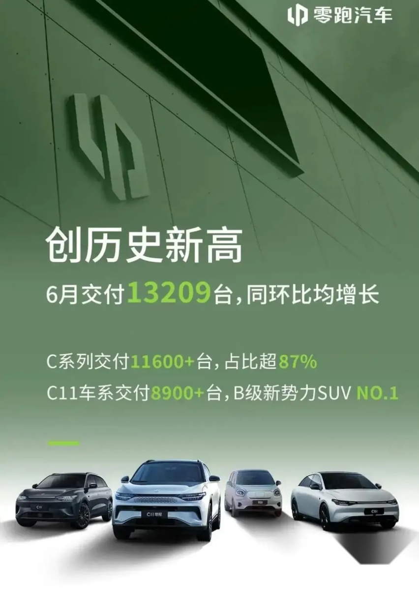 汽车排位赛6月份成绩 零跑超1.3万台 蔚来创新高