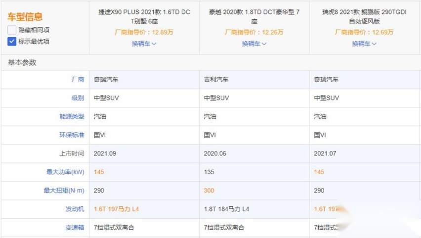 都是自主中型SUV，捷途X90 PLUS、瑞虎8和豪越选谁好？
