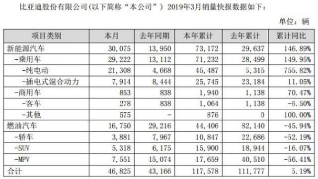 《对话》王传福：新能源高速增长的“列车”不会放慢