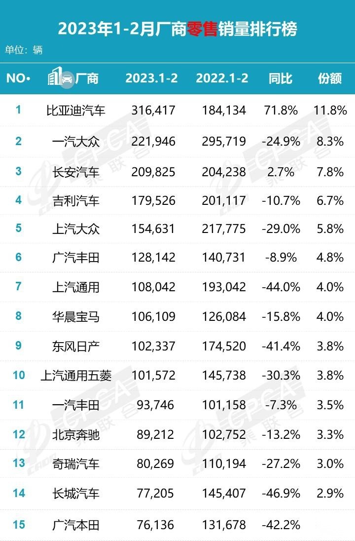 降价交车周期缩短，比亚迪2月再次爆单，背后原因要感谢特斯拉？