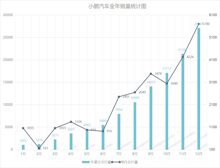 小鹏1