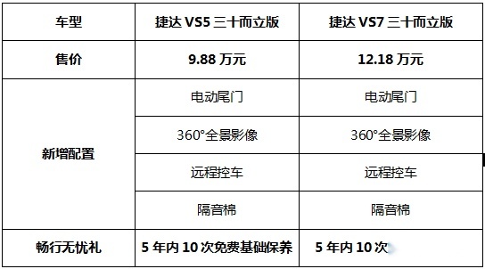 捷达VS5.png