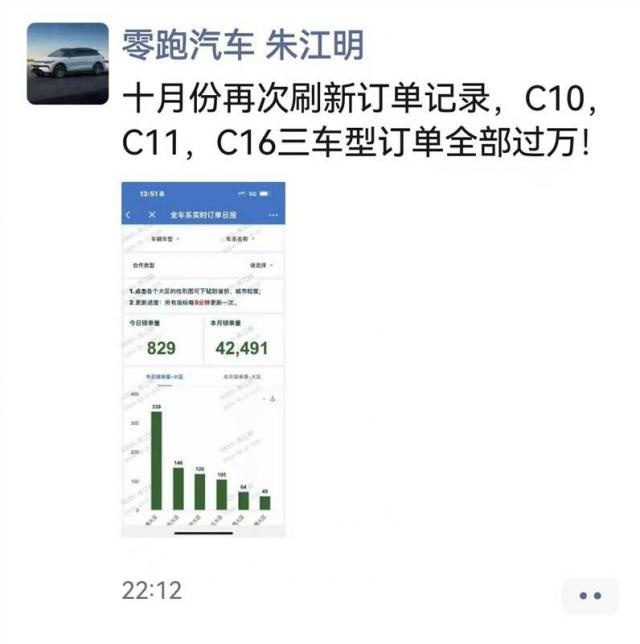 2024年汽车市场的一匹黑马：零跑 C16 重塑 20 万内六座 SU