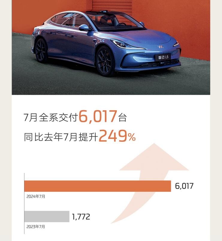 7月智己汽车销量同比大涨，但质量问题频发如何解决？