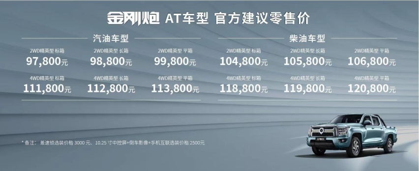 10万元解决挣钱和开车的事，长城的皮卡是真的勇