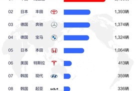 为何外国人都爱中国车？看完就懂了