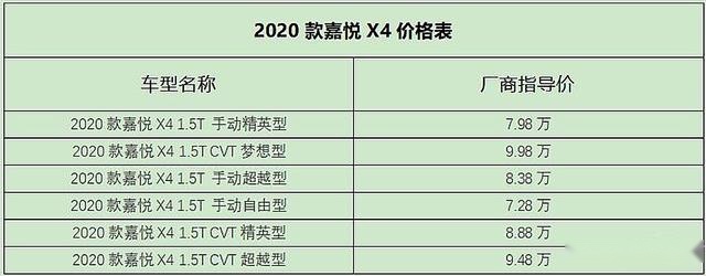 江淮乘用车3.0时代首款SUV“新战甲”嘉悦X4重庆试驾会