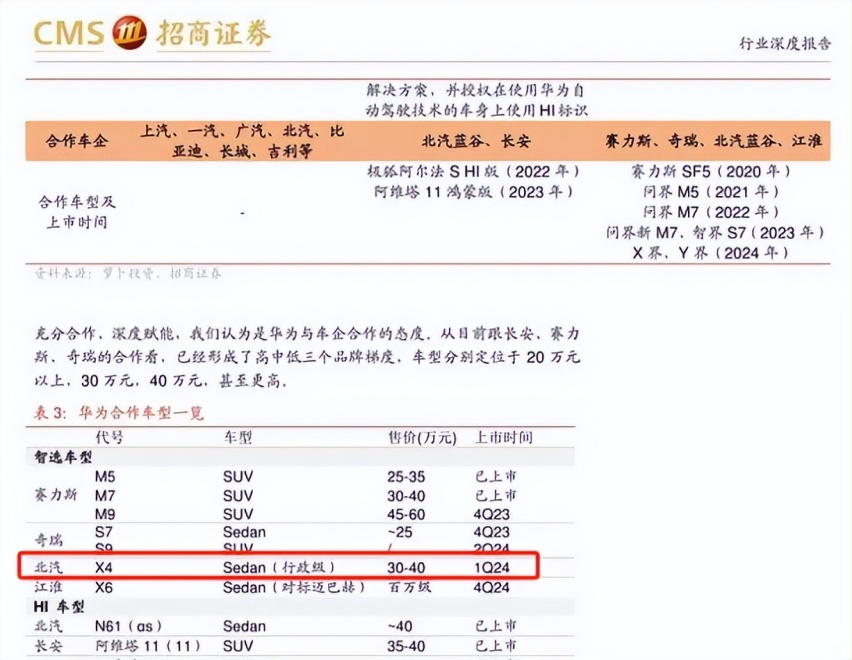或定名拓界！北汽华为合作升级，首款车为30万级行政车